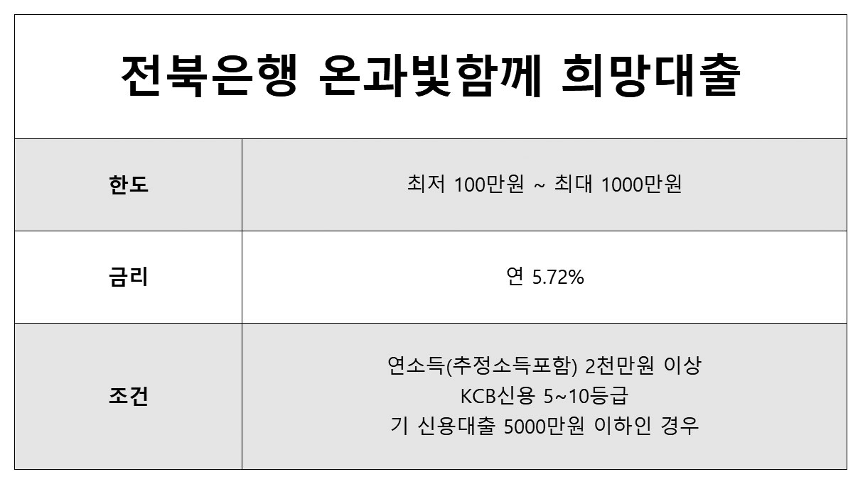 전북은행 온과빛함께 희망대출