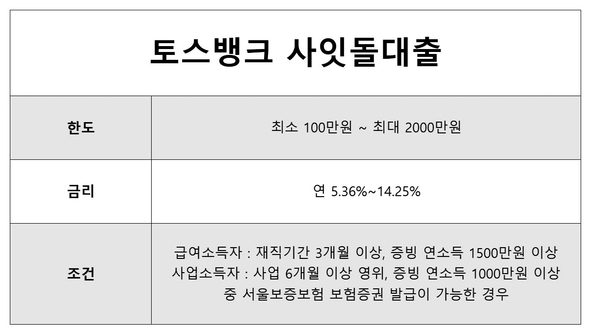 토스 사잇돌대출