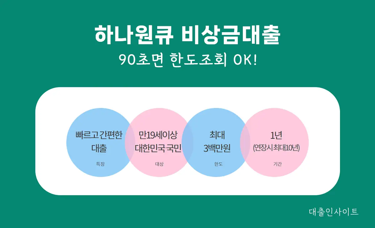 하나원큐 비상금대출 특징