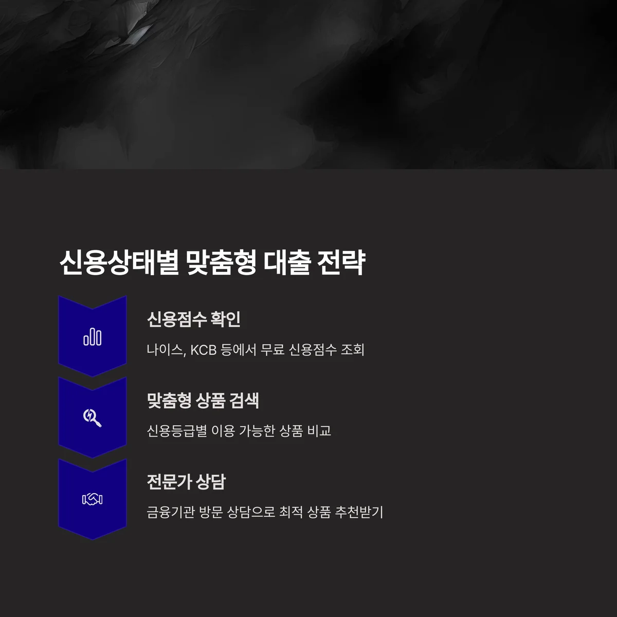 신용상태별 맞춤형 대출 전략