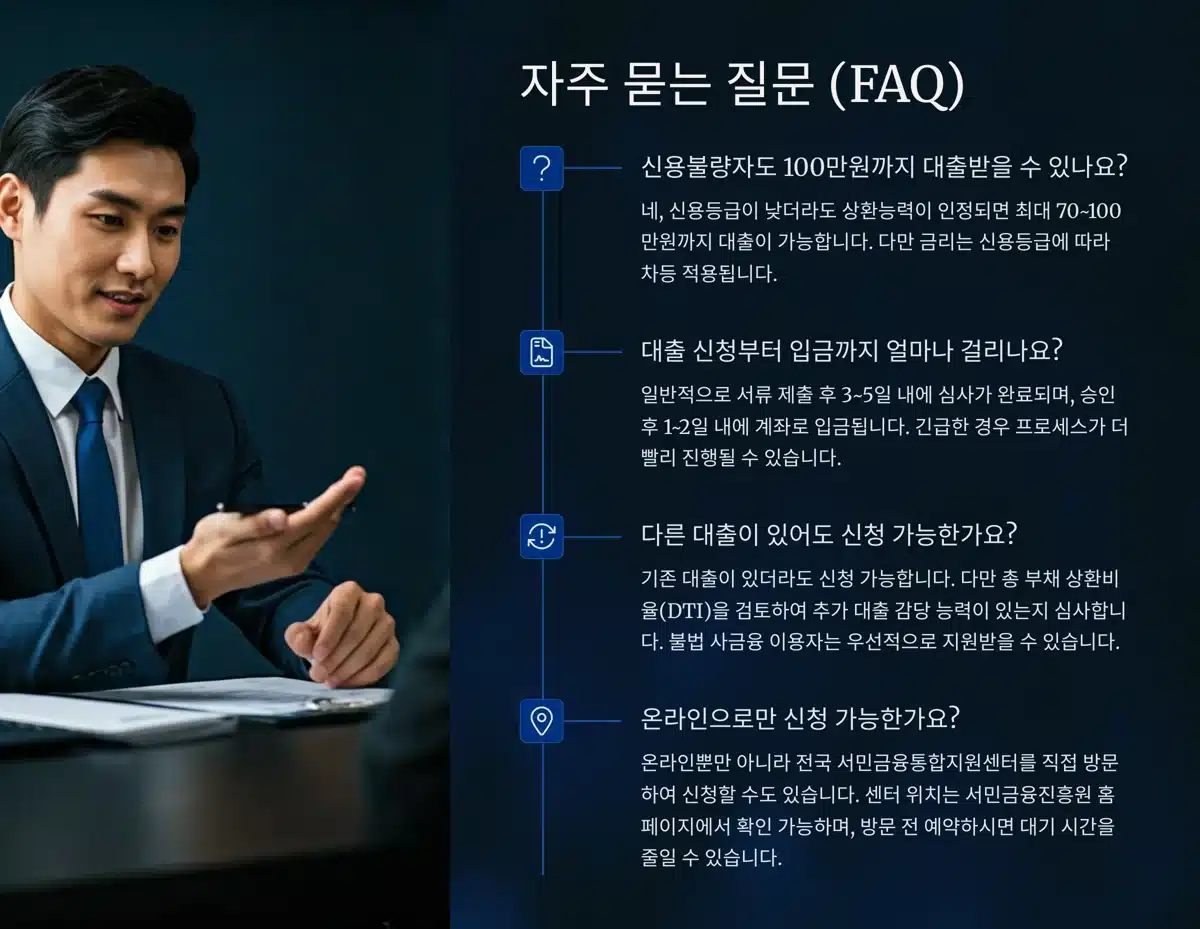 불법사금융예방대출 FAQ