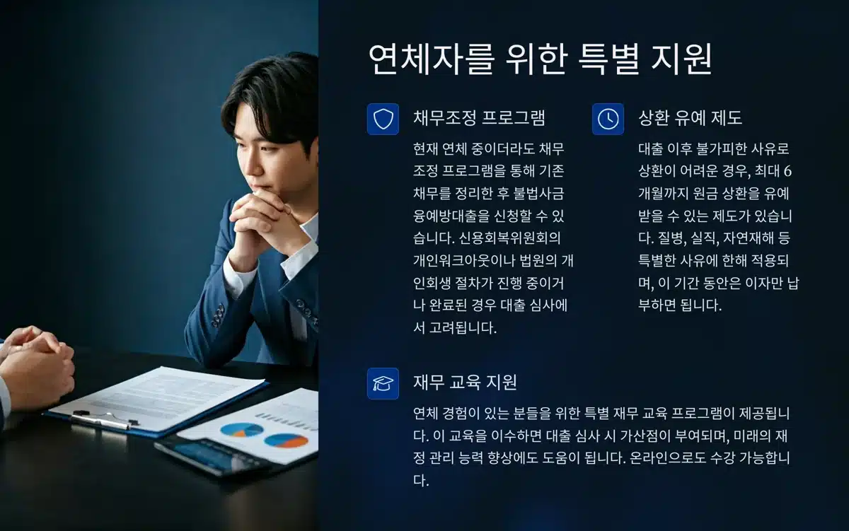 불법사금융예방대출 연체자를 위한 특별 지원