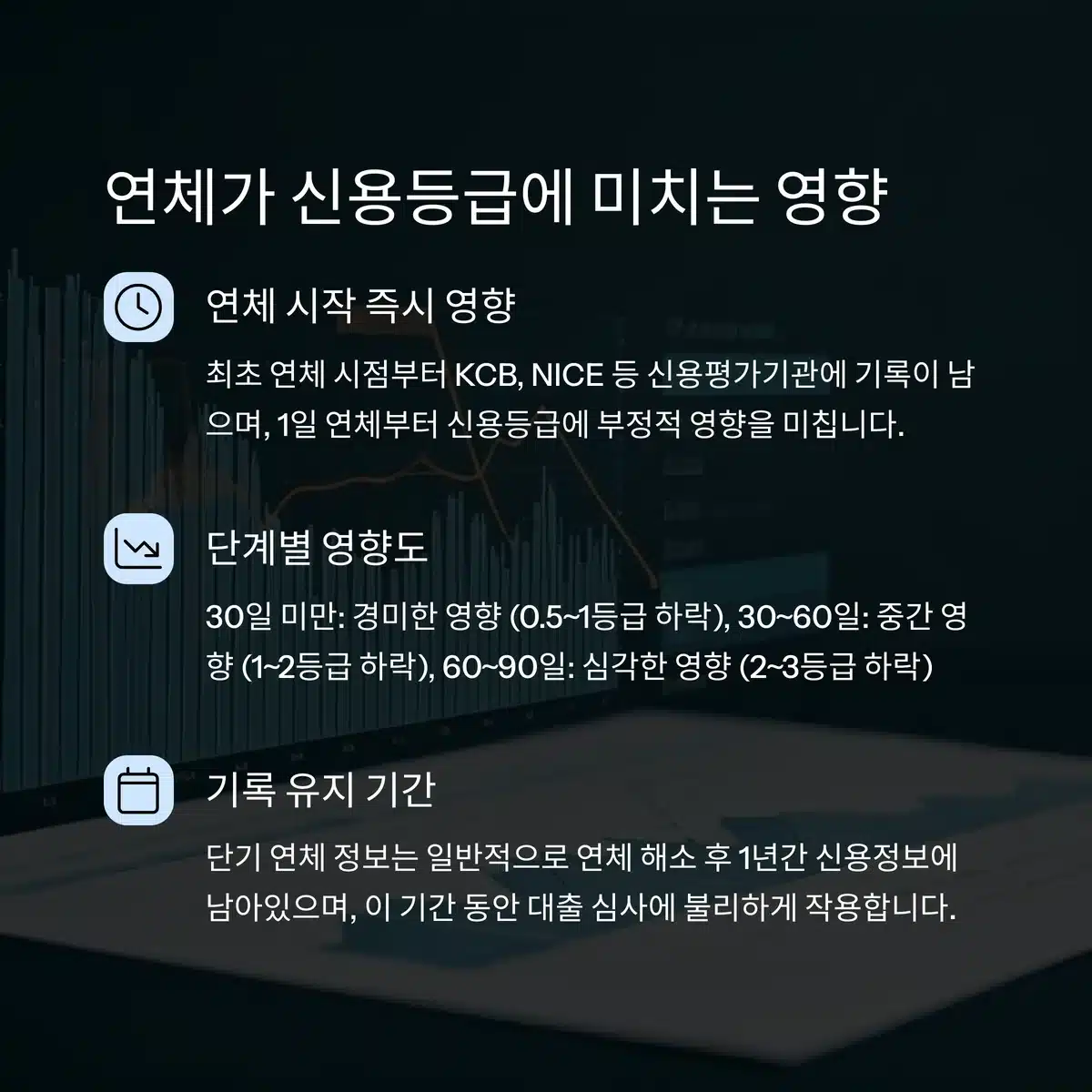 연체가 신용점수에 미치는 영향