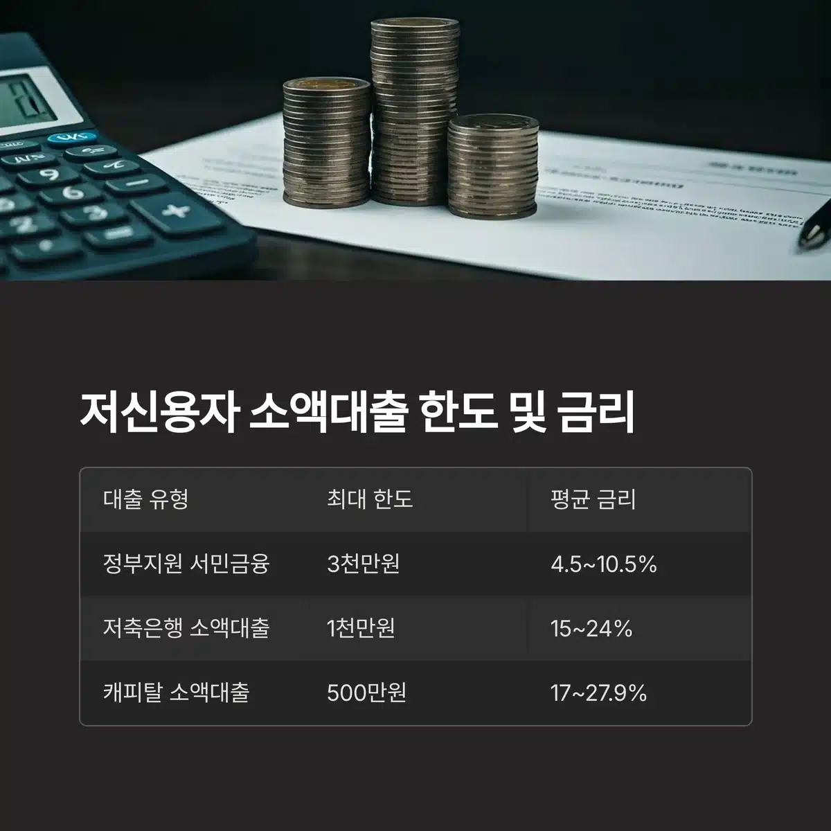 저신용자 대출 한도 및 금리