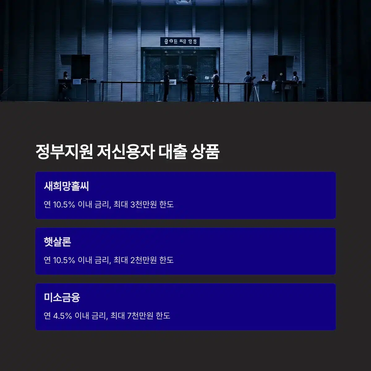 정부지원 저신용자 대출 상품